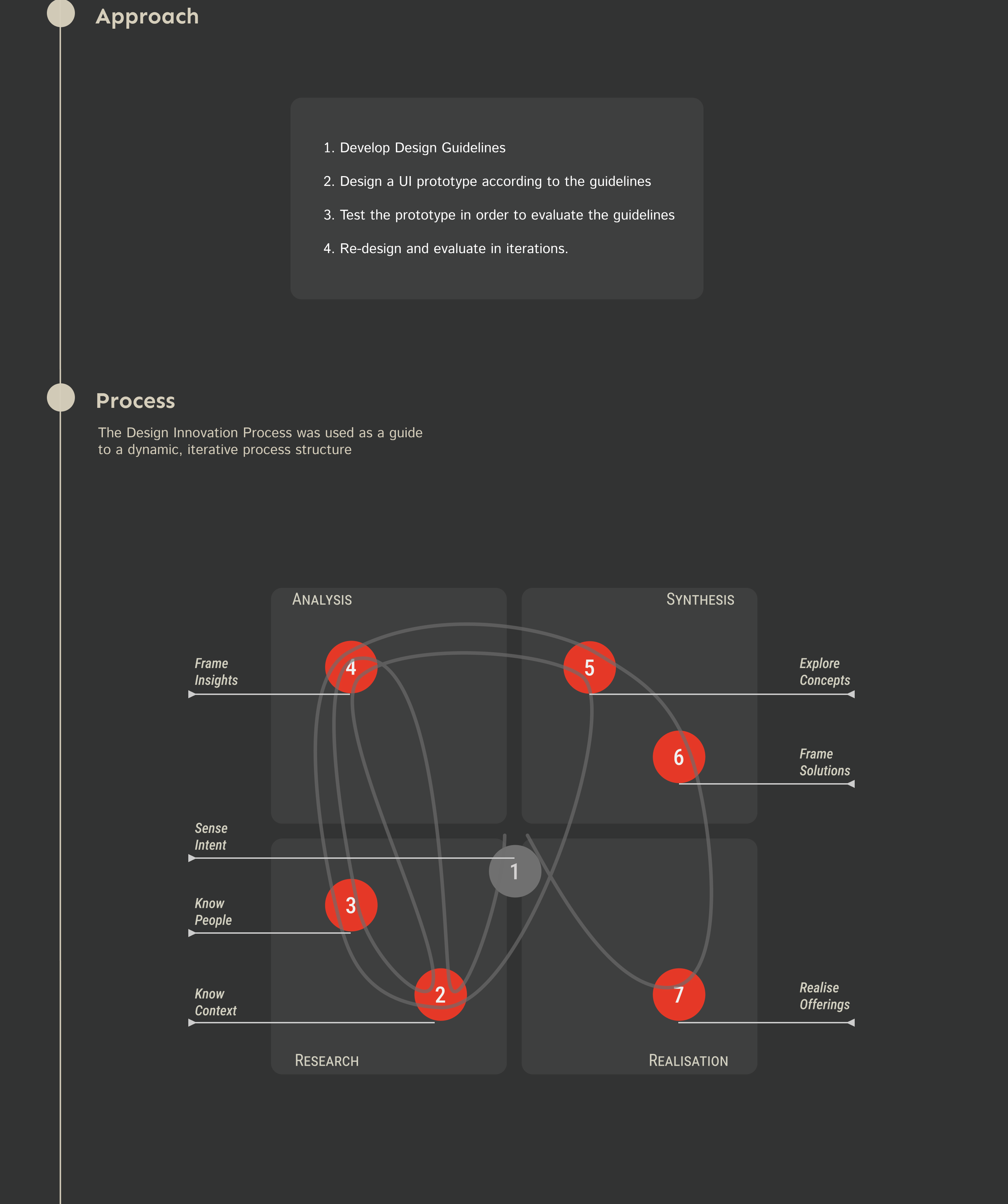 Approach & Work process model