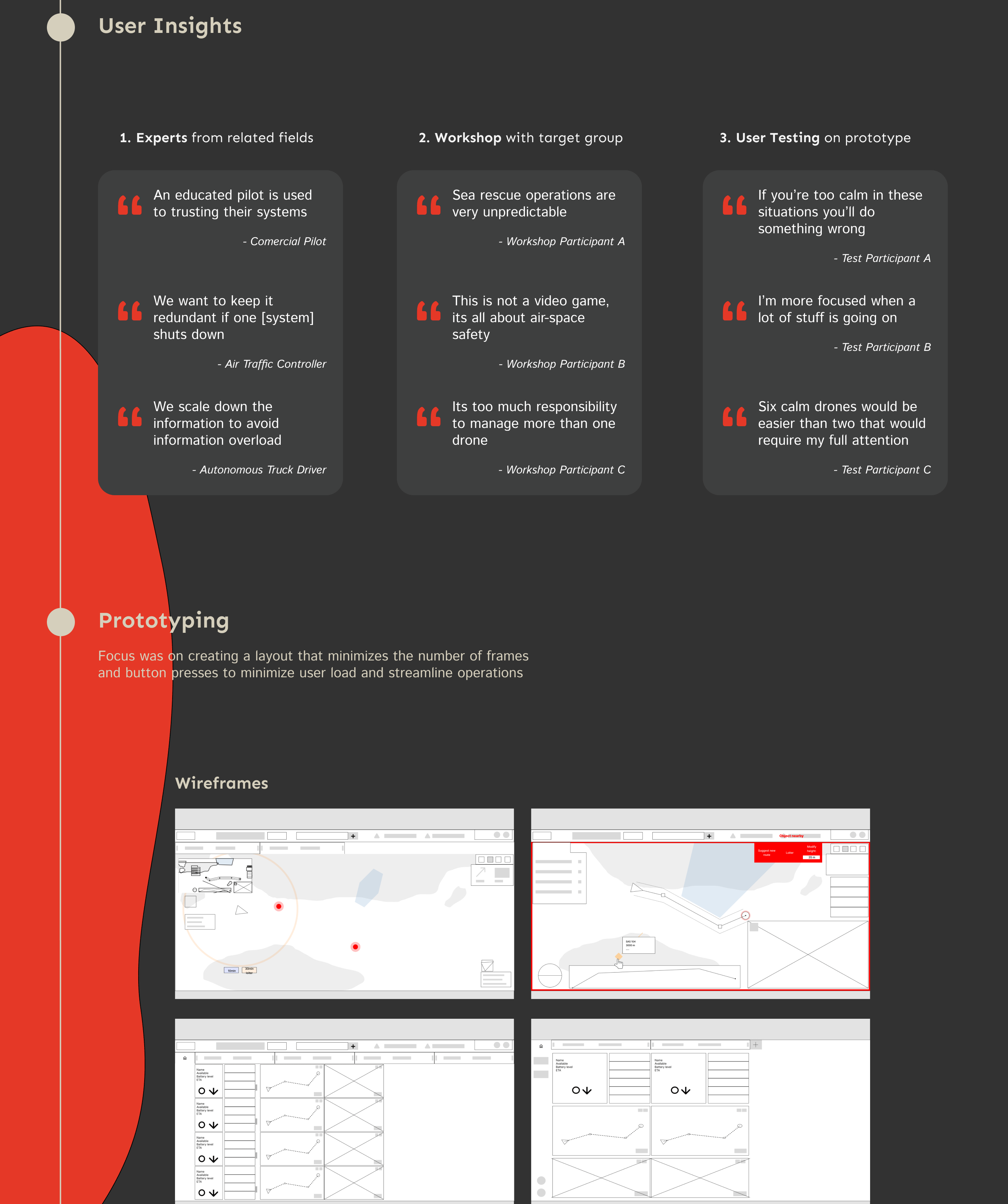 User Insights & wireframes