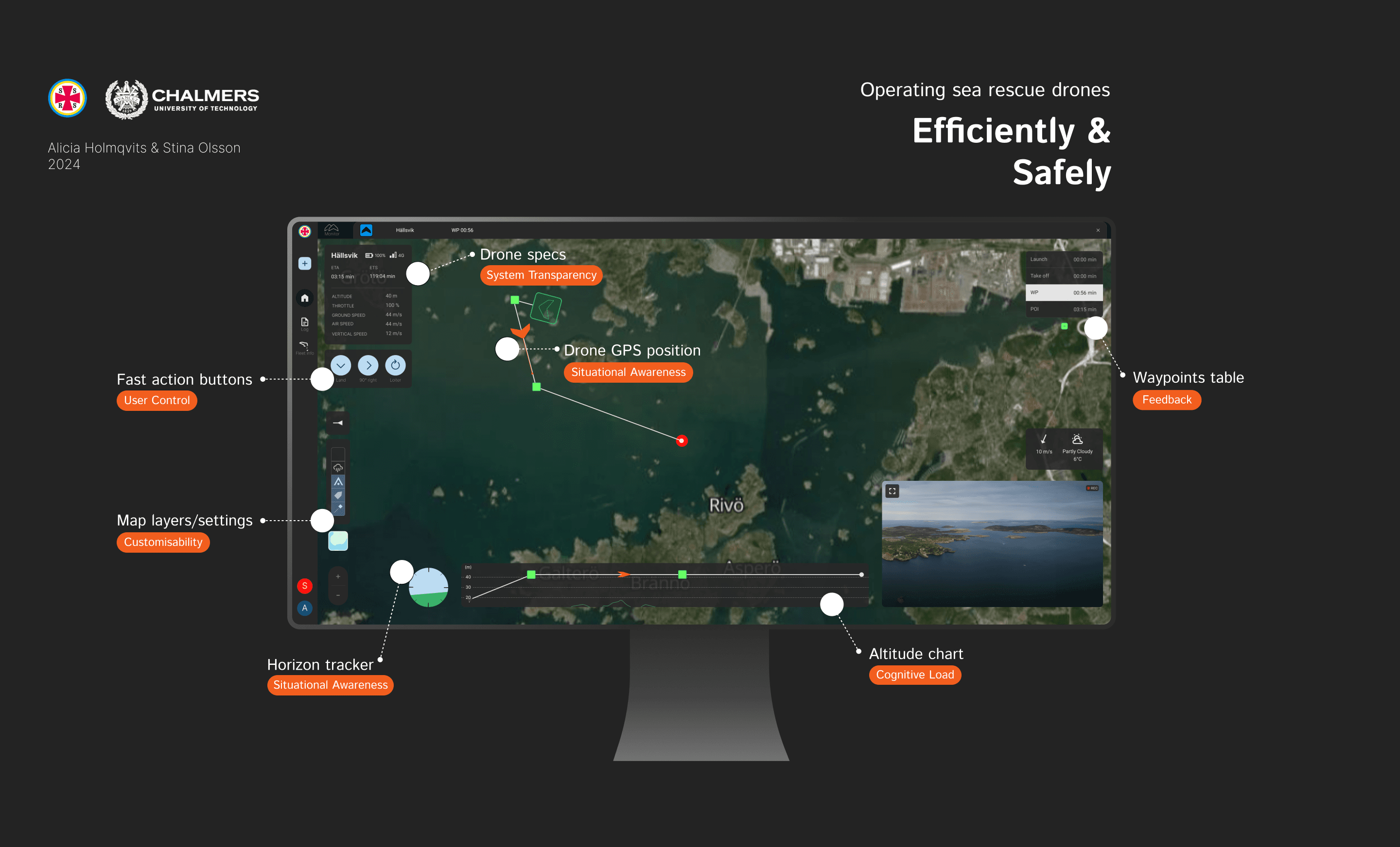 Illustration of a computer monitor displaying a drone operating software. Specific features of the software are marked with arrows. Headline saying Operating Sea Rescue Drones Efficiently and Safely.