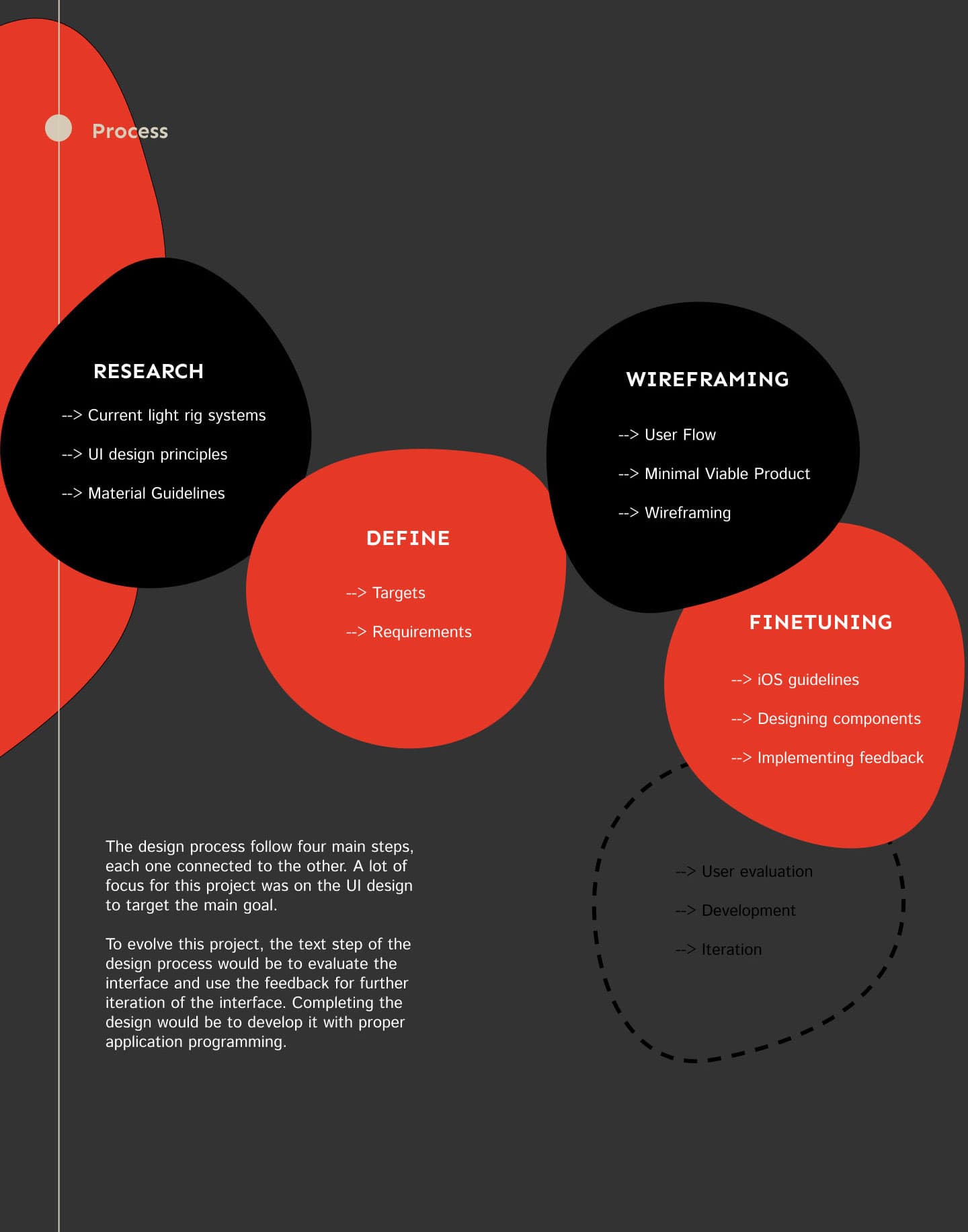  Design process visualisation 